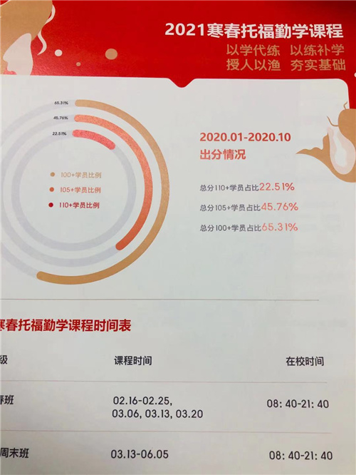 托福培訓(xùn)課程,Roys樂(lè)亦思