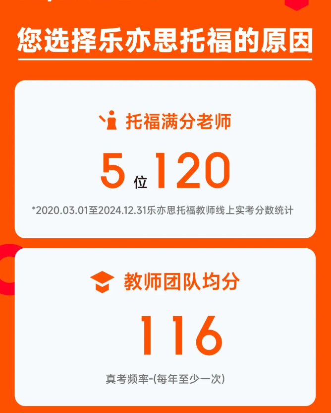 樂亦思托福師資團(tuán)隊(duì)