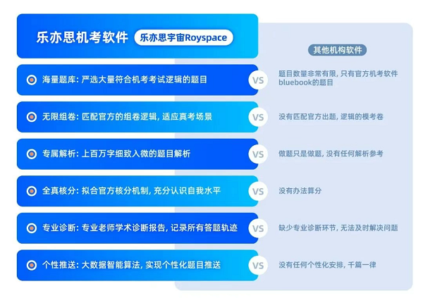 自研系統(tǒng)，全真模擬助力備考
