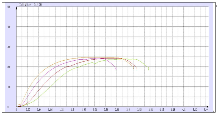 4043短鋁絲拉伸試驗機測試報告.png 4043短鋁絲拉伸試驗機測試報告.png