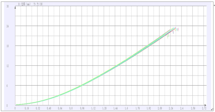 塑料薄膜穿刺性能試驗機測試報告.png 塑料薄膜穿刺性能試驗機測試報告.png